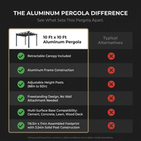 10 Ft. W X 10 Ft. D Aluminum Pergola Outdoor with Dark Gray Retractable Canopy — Comparison