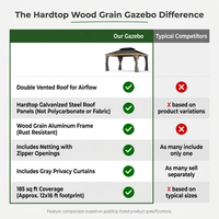 12 Ft. X 16 Ft. Double Roof Hardtop Wood Grain Aluminum Patio Gazebo with Netting and Gray Curtains — Comparison
