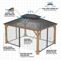 12 Ft. X 16 Ft. Double Roof Hardtop Wood Grain Aluminum Patio Gazebo with Netting and Gray Curtains — How It Works