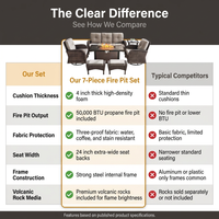 7 Piece Outdoor Patio Furniture Set, Patio Furniture Set with Fire Pit Table Rattan Wicker Patio Furniture Set, Brown Wicker & Beige Cushion — Comparison