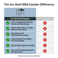 8 Ft. X 5 Ft. Arc Roof Gray Outdoor Grill Fixed Gazebos BBQ Gazebo Grill Tent for Patio Garden Backyard — Comparison