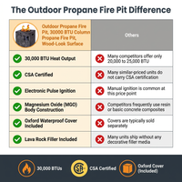 Outdoor Propane Fire Pit, 30000 BTU Column Propane Fire Pit, Wood-Look Surface — Comparison
