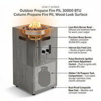 Outdoor Propane Fire Pit, 30000 BTU Column Propane Fire Pit, Wood-Look Surface — How It Works