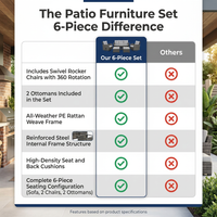 Patio Furniture Set 6-Piece Outdoor Patio Conversation Set with Blue Cushions Lawn Furniture — Comparison